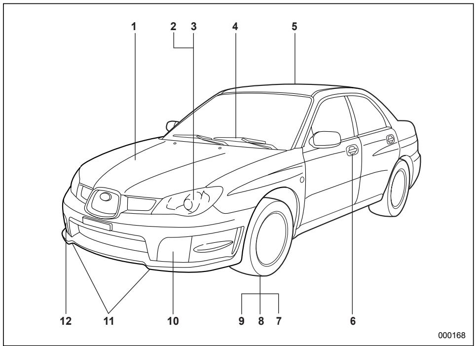 SUBARU IMPREZA - Illustrated index - 1