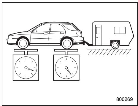 SUBARU IMPREZA - Total trailer weight - 3