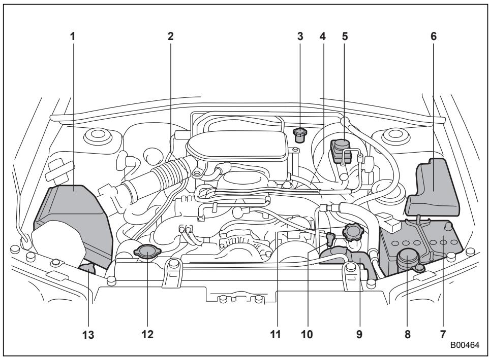 SUBARU IMPREZA - Engine compartment overview - 1