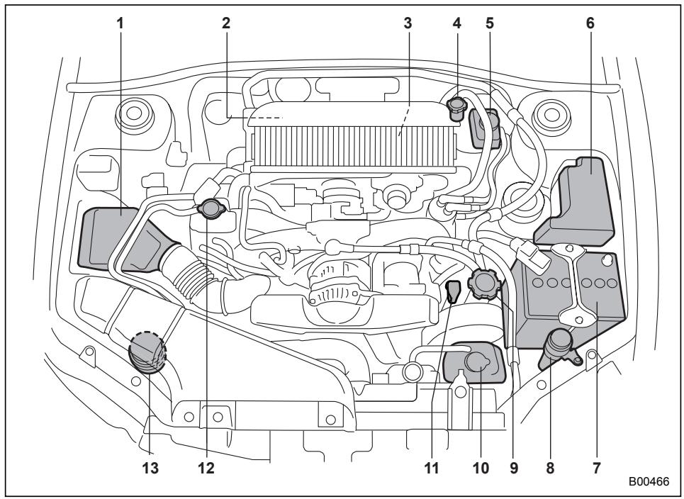 SUBARU IMPREZA - Engine compartment overview - 2