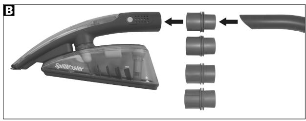 MORPHY RICHARDS SPILLMASTER - OPERATING THE SPILLMASTER - 1