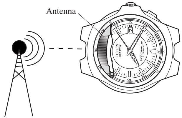 CITIZEN WATCH A414 - Radio Wave Receiving Function - 1