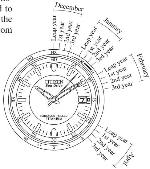 CITIZEN WATCH A414 - - Reading the Month - 1