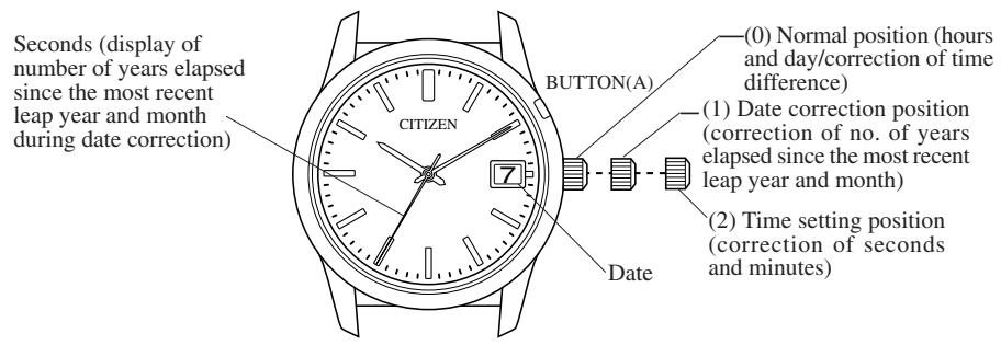 CITIZEN WATCH B11 - Setting the Time and Date - 1