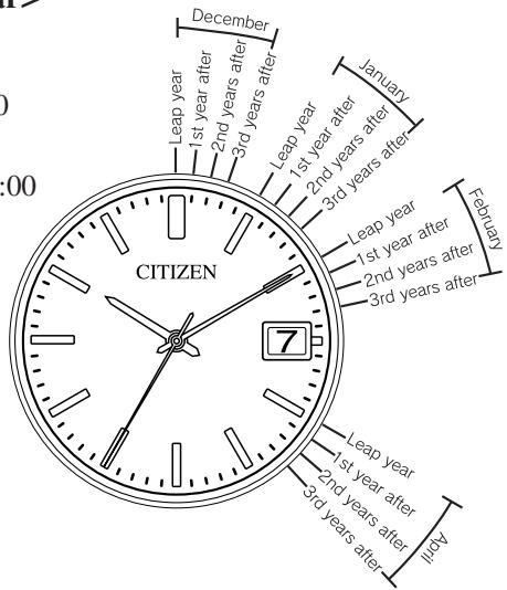 CITIZEN WATCH B11 - [When the Date has been Set to a Date that does not Exist] - 1