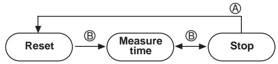 CITIZEN WATCH B74 - CHRONOGRAPH MODE - 1