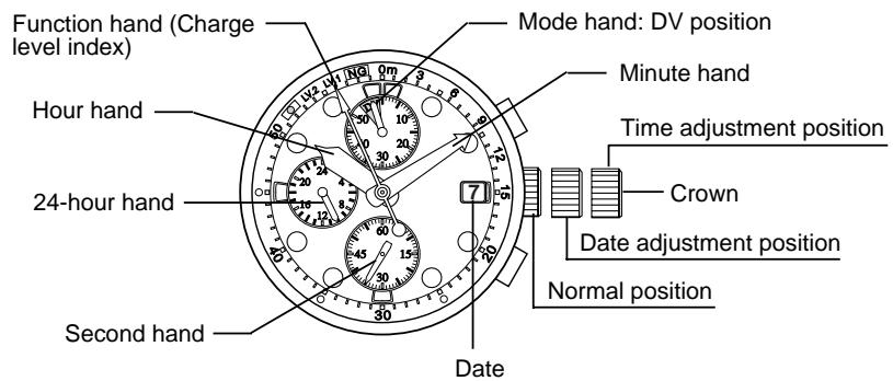 CITIZEN WATCH B74 - ADJUSTING TIME AND DATE (Time mode) - 1