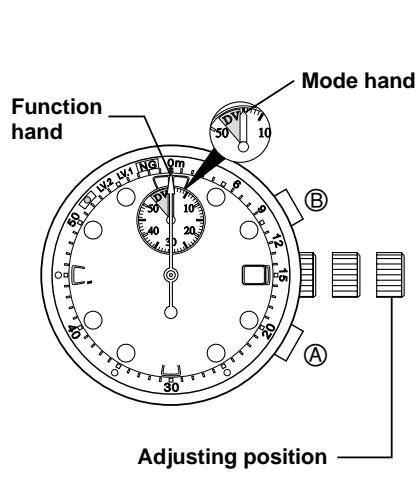 CITIZEN WATCH B74 - ALL RESET/ADJUSTING HAND POSITION - 1