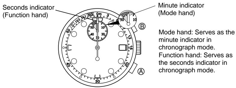 CITIZEN WATCH B74 - CHRONOGRAPH MODE - 1