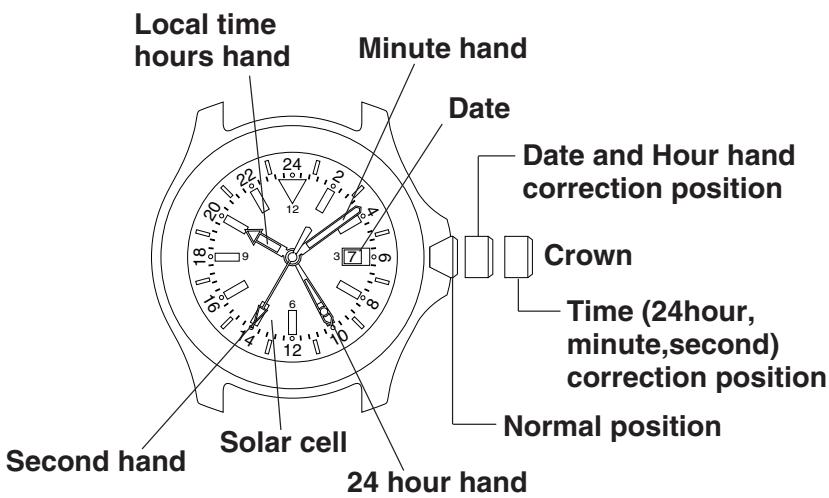 CITIZEN WATCH B876 - SETTING THE TIME AND DATE - 1
