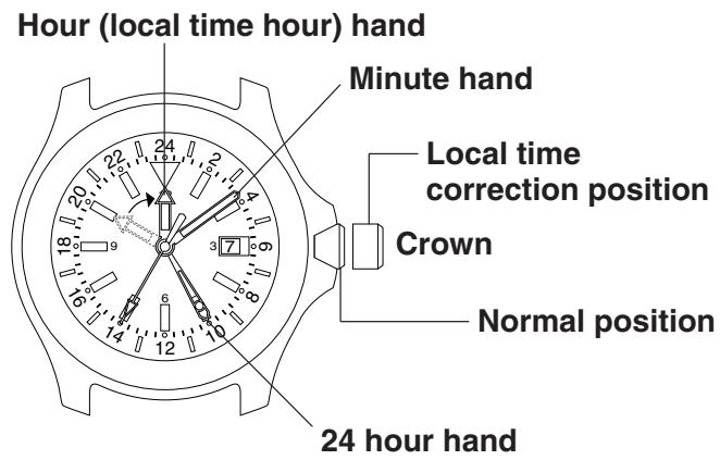 CITIZEN WATCH B876 - USING AS A DUAL TIME WATCH - 1