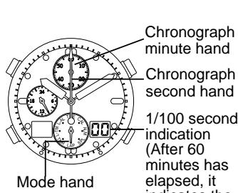 CITIZEN WATCH C330 - [Reset status of LAP chronograph] - 1