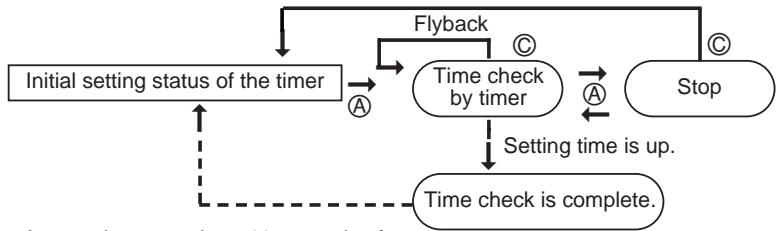 CITIZEN WATCH C330 - [How to start time check by the timer] - 1