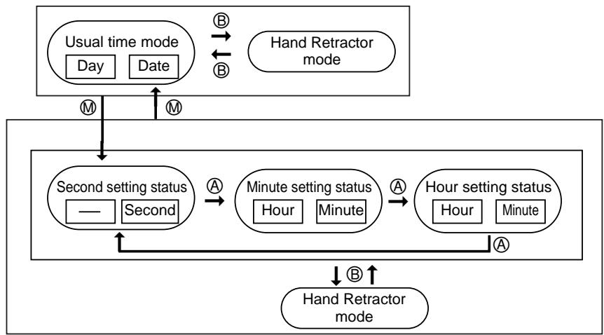 CITIZEN WATCH C330 - [How to set hour indication] - 2