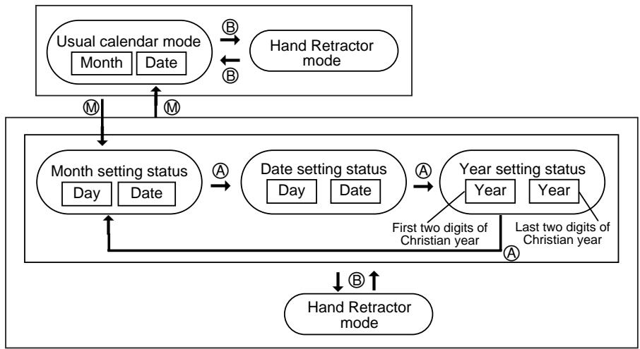 CITIZEN WATCH C330 - [How to set calendar] - 1
