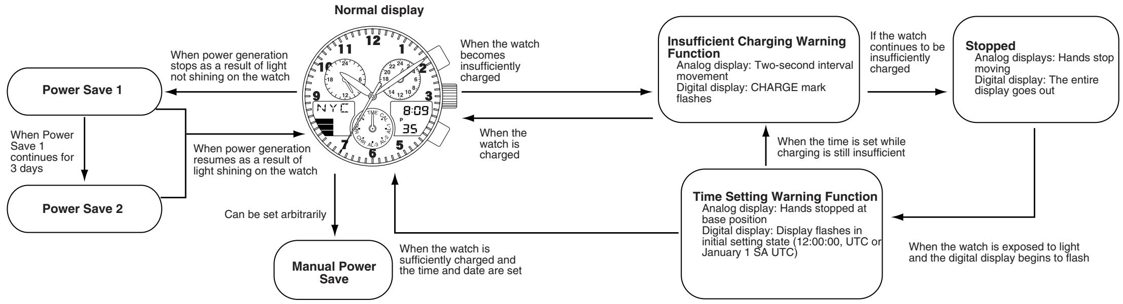 CITIZEN WATCH C65 - Note: - 1