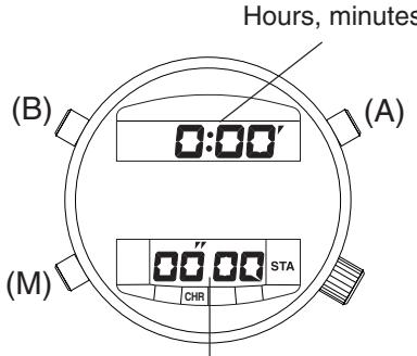 CITIZEN WATCH C900 - Using the Chronograph Mode - 1