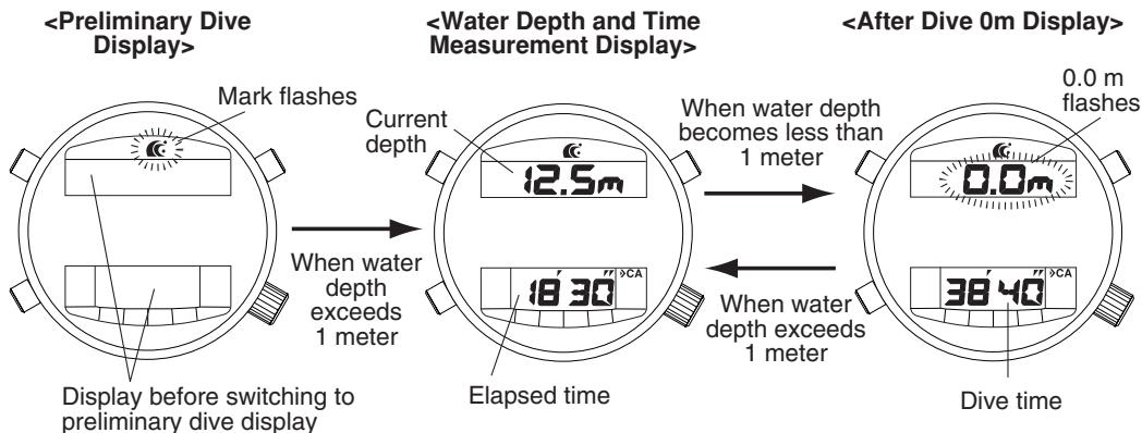 CITIZEN WATCH C900 - Using the Water Depth Measurement Mode - 1