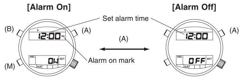 CITIZEN WATCH C900 - Using the Alarm Mode - 1