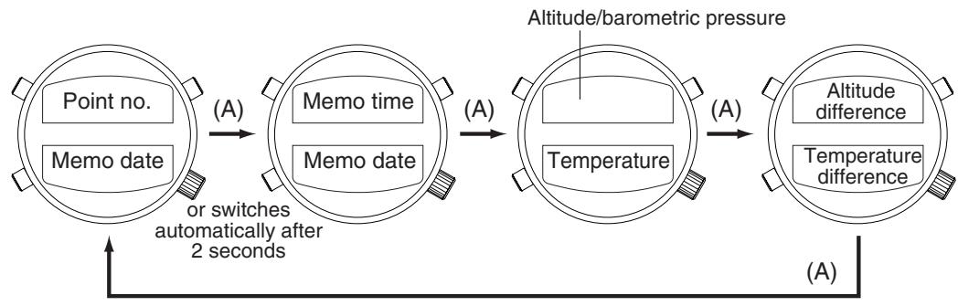 CITIZEN WATCH C900 - Recalling a Point Memo - 2