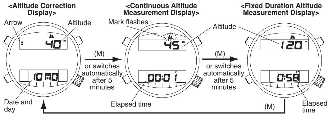 CITIZEN WATCH C900 - Using the Altitude Measurement Mode - 1