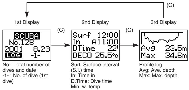 CITIZEN WATCH D70 - Calling Up Scuba Diving Log Data - 1