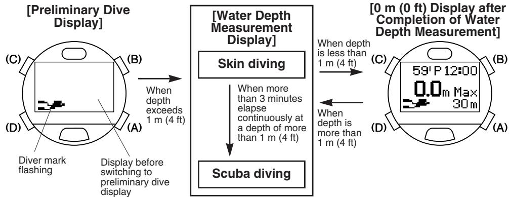 CITIZEN WATCH D70 - Using the Dive Mode - 1