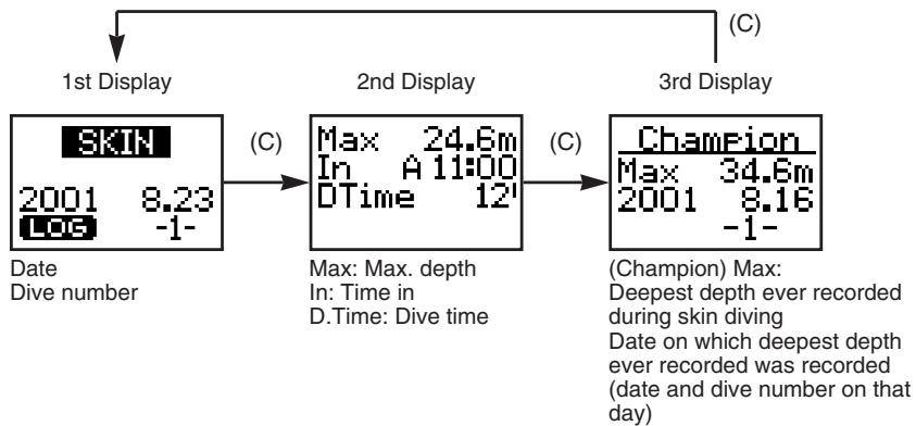 CITIZEN WATCH D70 - Calling Up Skin Diving Log Data - 1