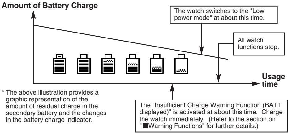 CITIZEN WATCH D70 - How to Read the Battey Charge Indicator - 5