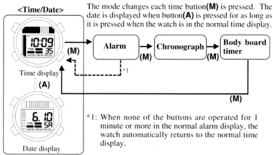 CITIZEN WATCH D800 - Switching Functions (Modes) - 1