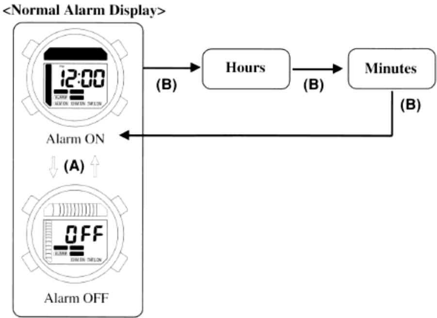 CITIZEN WATCH D800 - [Setting the Alarm] - 1