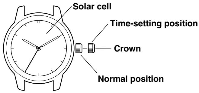 CITIZEN WATCH E068 - SETTING THE TIME ANDCALENDAR - 1