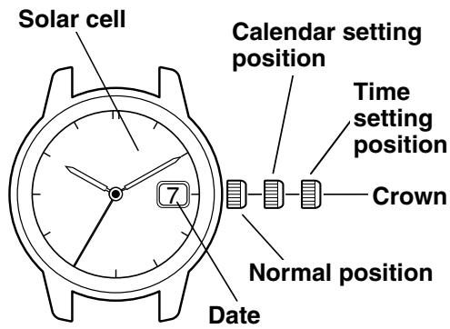 CITIZEN WATCH E068 - SETTING THE TIME ANDCALENDAR - 2