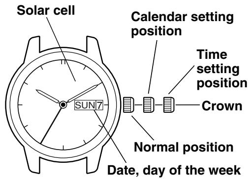 CITIZEN WATCH E068 - SETTING THE TIME ANDCALENDAR - 3