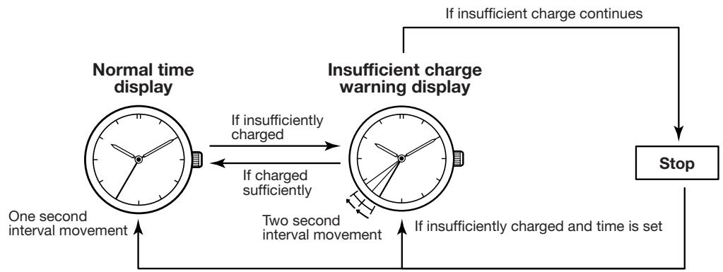 CITIZEN WATCH E168 - FUNCTIONS OF SOLAR POWERED WATCH - 1