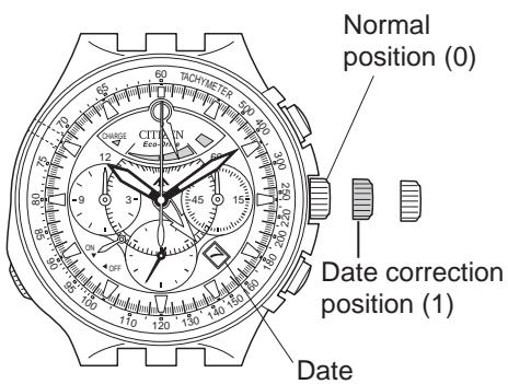CITIZEN WATCH E21 - [Procedure for Setting the Date] - 1