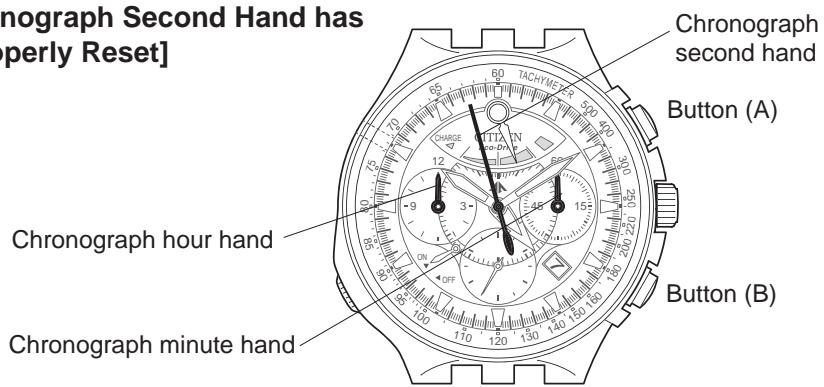 CITIZEN WATCH E21 - [Reset Procedure] - 1