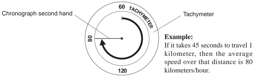 CITIZEN WATCH E21 - Using the Tachymeter (When Provided) - 1