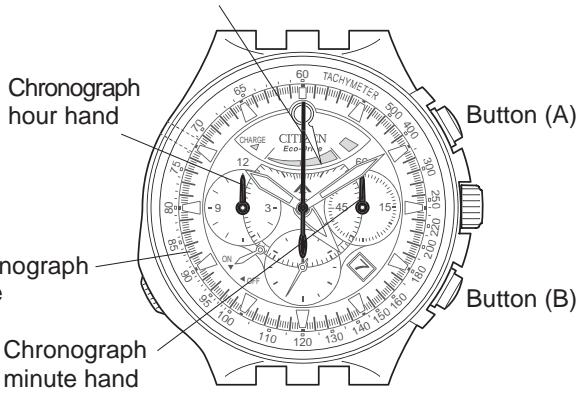 CITIZEN WATCH E21 - [Chronograph Reset State] - 1