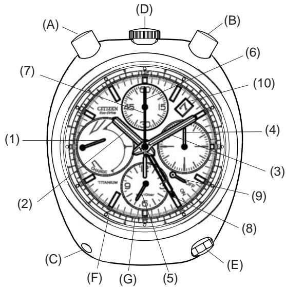 CITIZEN WATCH E21 - Names of Components - 2