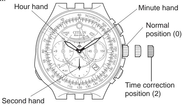 CITIZEN WATCH E21 - Setting the Time and Date [Procedure for Setting the Time] - 1