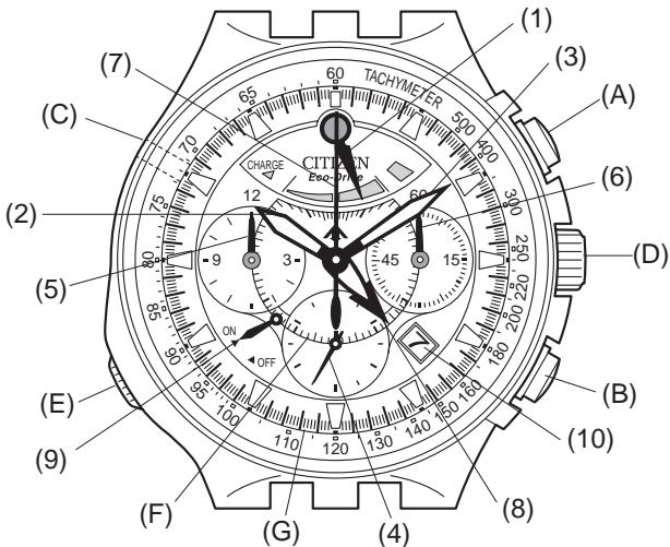 CITIZEN WATCH E21 - Names of Components - 1