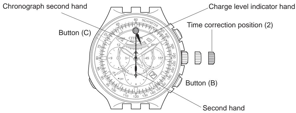 CITIZEN WATCH E21 - [All-Reset Procedure] - 1