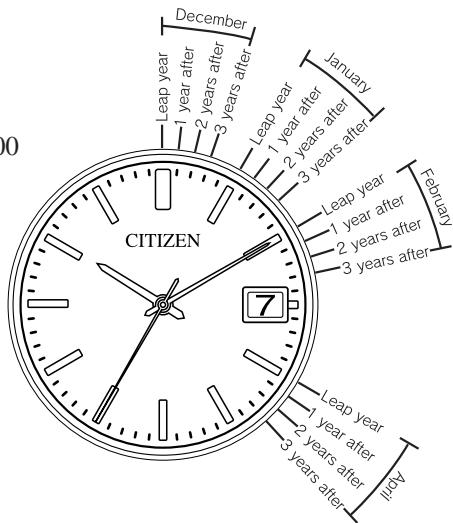 CITIZEN WATCH E76 - Examples: - 1