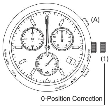 CITIZEN WATCH E81 - [0-Position Check] - 1