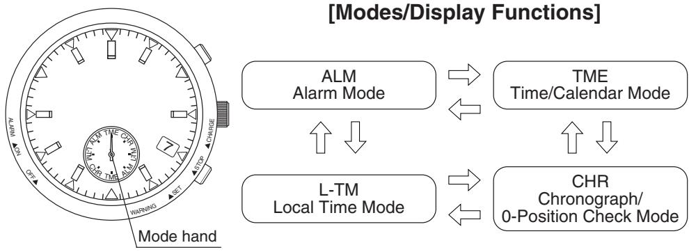 CITIZEN WATCH E81 - Switching the Mode (Display Function) - 1