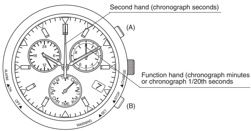 CITIZEN WATCH E81 - Using the Chronograph - 1