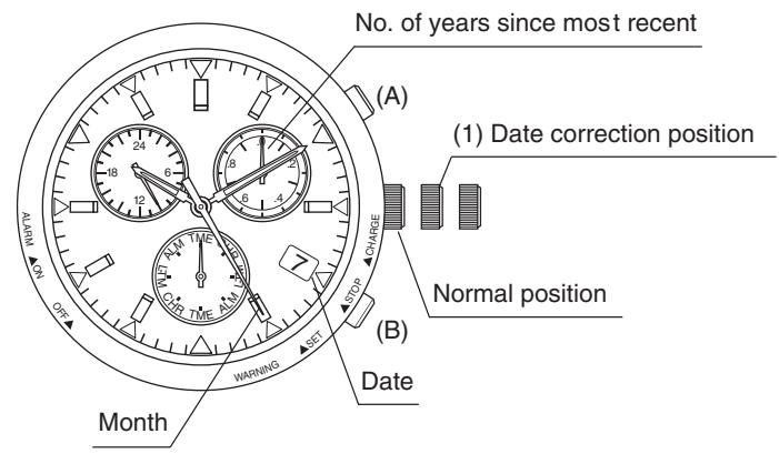 CITIZEN WATCH E81 - [Setting the Date] - 1