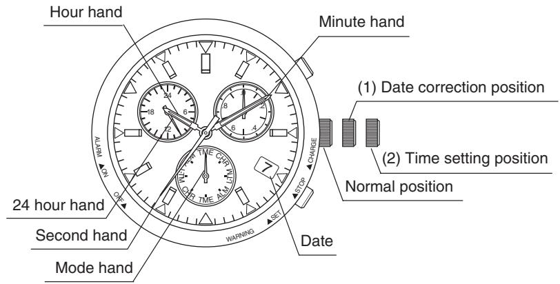 CITIZEN WATCH E81 - [Setting the Time] - 1