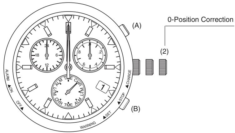 CITIZEN WATCH E81 - All-Reset - 1